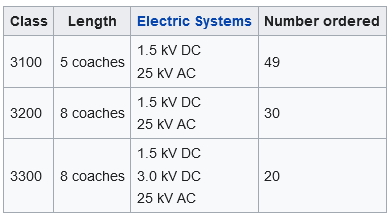 ICNG-table